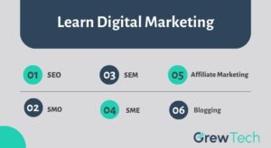 Learn-Digital-Marketing-GrewTech