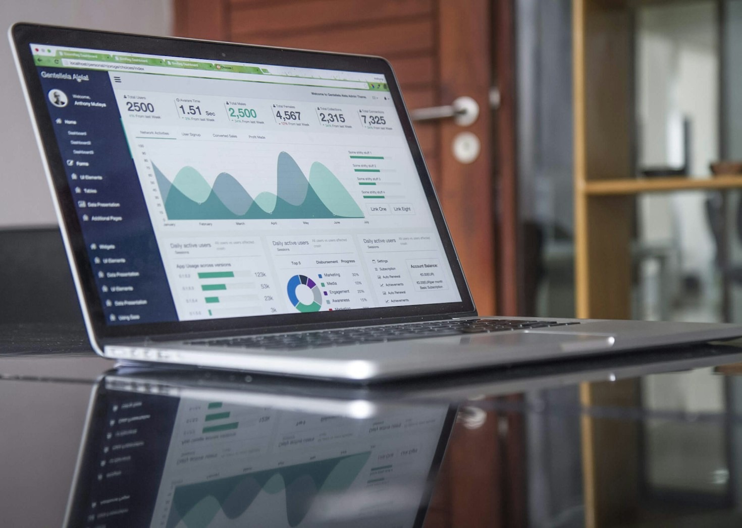 Branding Secrets of Successful Companies
